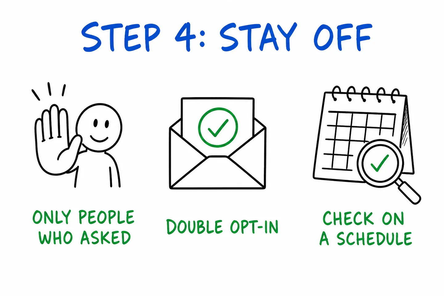 Staying off email blocklists: mail only people who asked, use double opt-in, check on a schedule.